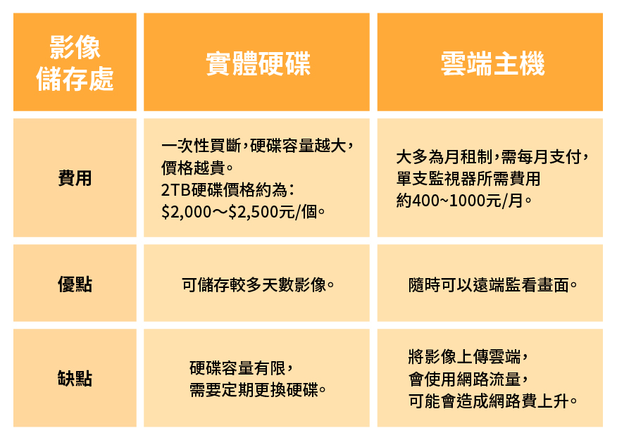 影像儲存價格
