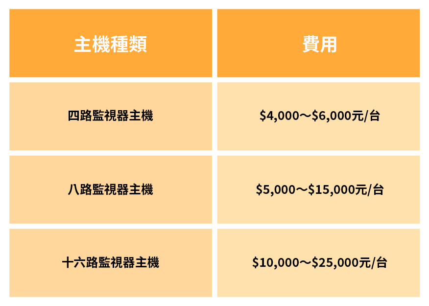 監視器主機價格