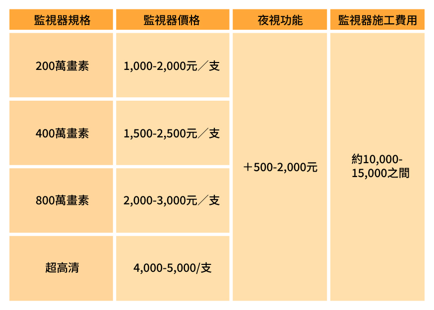 監視器選購要點四：價格