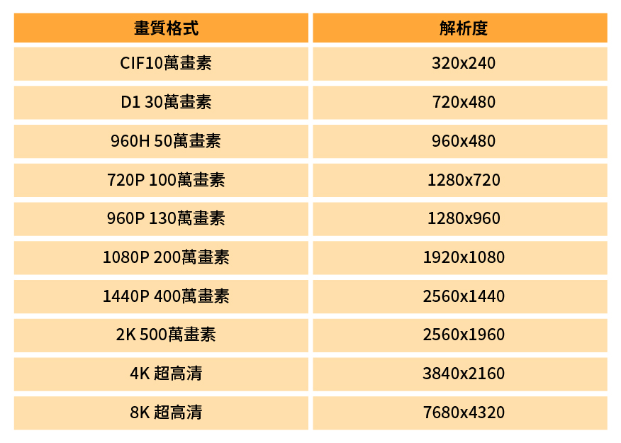 錄像畫質