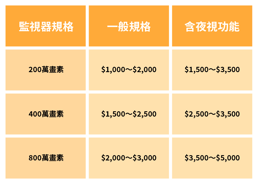 監視器鏡頭價格