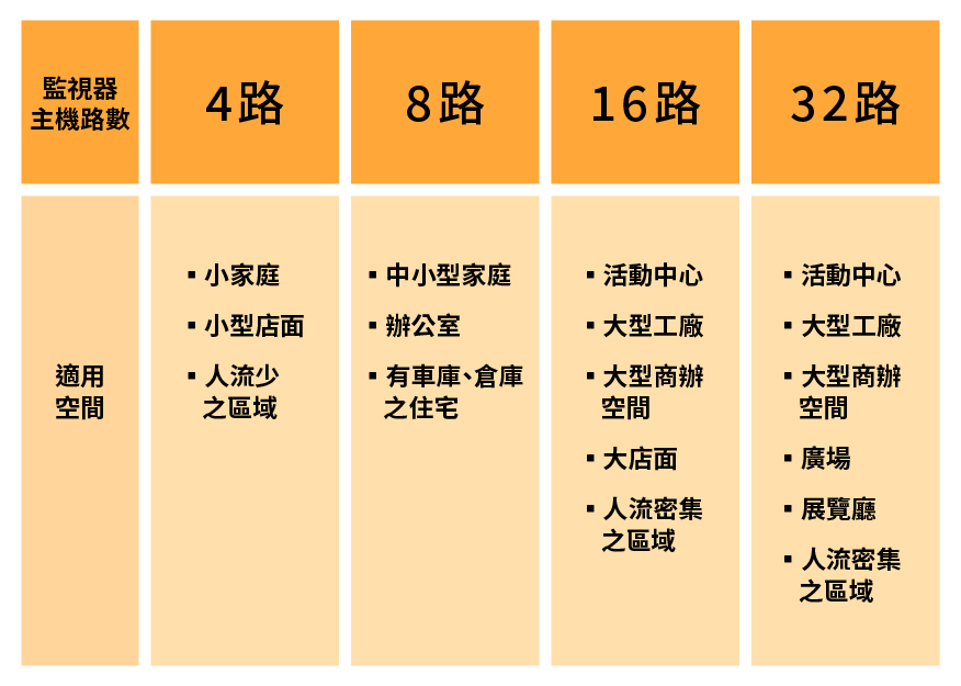監視器數量
