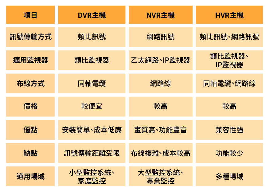 監視器主機規格