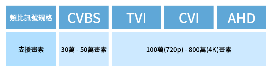 支援影像畫素