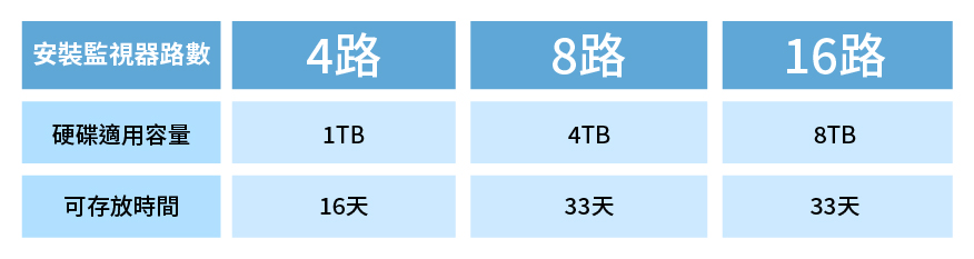 主機記憶體容量